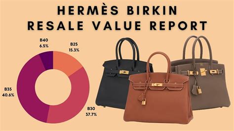 resale hermes birkin|hermes picotin bags resale.